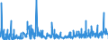 CN 32049000 /Exports /Unit = Prices (Euro/ton) /Partner: Croatia /Reporter: Eur27_2020 /32049000:Synthetic Organic Products of a Kind Used as Luminophores, Whether or not Chemically Defined