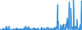 CN 32049000 /Exports /Unit = Prices (Euro/ton) /Partner: Algeria /Reporter: Eur27_2020 /32049000:Synthetic Organic Products of a Kind Used as Luminophores, Whether or not Chemically Defined