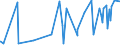 CN 32049000 /Exports /Unit = Prices (Euro/ton) /Partner: Burkina Faso /Reporter: Eur27_2020 /32049000:Synthetic Organic Products of a Kind Used as Luminophores, Whether or not Chemically Defined