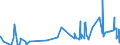 CN 32049000 /Exports /Unit = Prices (Euro/ton) /Partner: Guinea /Reporter: Eur27_2020 /32049000:Synthetic Organic Products of a Kind Used as Luminophores, Whether or not Chemically Defined