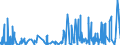 CN 32049000 /Exports /Unit = Prices (Euro/ton) /Partner: Cameroon /Reporter: Eur27_2020 /32049000:Synthetic Organic Products of a Kind Used as Luminophores, Whether or not Chemically Defined