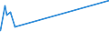 CN 32049000 /Exports /Unit = Prices (Euro/ton) /Partner: Rwanda /Reporter: Eur27_2020 /32049000:Synthetic Organic Products of a Kind Used as Luminophores, Whether or not Chemically Defined