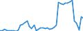 CN 3205 /Exports /Unit = Prices (Euro/ton) /Partner: Malta /Reporter: Eur27_2020 /3205:Colour Lakes (Other Than Chinese or Japanese Lacquer and Paints); Preparations Based on Colour Lakes of a Kind Used to dye Fabrics or Produce Colorant Preparations (Excl. Preparations of Heading 3207, 3208, 3209, 3210, 3213 and 3215)