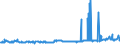 KN 32061100 /Exporte /Einheit = Preise (Euro/Tonne) /Partnerland: Liechtenstein /Meldeland: Eur27_2020 /32061100:Pigmente und Zubereitungen von der zum Färben Beliebiger Stoffe Oder zum Herstellen von Farbzubereitungen Verwendeten Art, auf der Grundlage von Titandioxid, mit Einem Gehalt an Titandioxid von >= 80 Ght, Bezogen auf die Trockensubstanz (Ausg. Zubereitungen der Pos. 3207, 3208, 3209, 3210, 3212, 3213 und 3215)