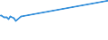 KN 32061100 /Exporte /Einheit = Preise (Euro/Tonne) /Partnerland: Tschad /Meldeland: Europäische Union /32061100:Pigmente und Zubereitungen von der zum Färben Beliebiger Stoffe Oder zum Herstellen von Farbzubereitungen Verwendeten Art, auf der Grundlage von Titandioxid, mit Einem Gehalt an Titandioxid von >= 80 Ght, Bezogen auf die Trockensubstanz (Ausg. Zubereitungen der Pos. 3207, 3208, 3209, 3210, 3212, 3213 und 3215)