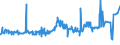 KN 32061100 /Exporte /Einheit = Preise (Euro/Tonne) /Partnerland: Senegal /Meldeland: Eur27_2020 /32061100:Pigmente und Zubereitungen von der zum Färben Beliebiger Stoffe Oder zum Herstellen von Farbzubereitungen Verwendeten Art, auf der Grundlage von Titandioxid, mit Einem Gehalt an Titandioxid von >= 80 Ght, Bezogen auf die Trockensubstanz (Ausg. Zubereitungen der Pos. 3207, 3208, 3209, 3210, 3212, 3213 und 3215)