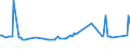 KN 32061100 /Exporte /Einheit = Preise (Euro/Tonne) /Partnerland: Sierra Leone /Meldeland: Europäische Union /32061100:Pigmente und Zubereitungen von der zum Färben Beliebiger Stoffe Oder zum Herstellen von Farbzubereitungen Verwendeten Art, auf der Grundlage von Titandioxid, mit Einem Gehalt an Titandioxid von >= 80 Ght, Bezogen auf die Trockensubstanz (Ausg. Zubereitungen der Pos. 3207, 3208, 3209, 3210, 3212, 3213 und 3215)