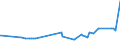 KN 32061100 /Exporte /Einheit = Preise (Euro/Tonne) /Partnerland: Togo /Meldeland: Eur27_2020 /32061100:Pigmente und Zubereitungen von der zum Färben Beliebiger Stoffe Oder zum Herstellen von Farbzubereitungen Verwendeten Art, auf der Grundlage von Titandioxid, mit Einem Gehalt an Titandioxid von >= 80 Ght, Bezogen auf die Trockensubstanz (Ausg. Zubereitungen der Pos. 3207, 3208, 3209, 3210, 3212, 3213 und 3215)