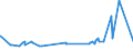 KN 32061100 /Exporte /Einheit = Preise (Euro/Tonne) /Partnerland: Ruanda /Meldeland: Eur27_2020 /32061100:Pigmente und Zubereitungen von der zum Färben Beliebiger Stoffe Oder zum Herstellen von Farbzubereitungen Verwendeten Art, auf der Grundlage von Titandioxid, mit Einem Gehalt an Titandioxid von >= 80 Ght, Bezogen auf die Trockensubstanz (Ausg. Zubereitungen der Pos. 3207, 3208, 3209, 3210, 3212, 3213 und 3215)