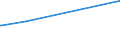 KN 32061100 /Exporte /Einheit = Preise (Euro/Tonne) /Partnerland: Dschibuti /Meldeland: Europäische Union /32061100:Pigmente und Zubereitungen von der zum Färben Beliebiger Stoffe Oder zum Herstellen von Farbzubereitungen Verwendeten Art, auf der Grundlage von Titandioxid, mit Einem Gehalt an Titandioxid von >= 80 Ght, Bezogen auf die Trockensubstanz (Ausg. Zubereitungen der Pos. 3207, 3208, 3209, 3210, 3212, 3213 und 3215)