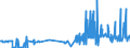 CN 32061900 /Exports /Unit = Prices (Euro/ton) /Partner: Liechtenstein /Reporter: Eur27_2020 /32061900:Pigments and Preparations Based on Titanium Dioxide of a Kind Used for Colouring any Material or Produce Colorant Preparations, Containing < 80% by Weight of Titanium Dioxide Calculated on the dry Matter (Excl. Preparations of Heading 3207, 3208, 3209, 3210, 3212, 3213 and 3215)