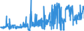 CN 32062000 /Exports /Unit = Prices (Euro/ton) /Partner: Bulgaria /Reporter: Eur27_2020 /32062000:Pigments and Preparations of a Kind Used for Colouring any Material or Used as Ingredients in the Manufacture of Colouring Preparations Based on Chromium Compounds (Excl. Preparations of Headings 3207, 3208, 3209, 3210, 3212, 3213 and 3215)