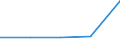 CN 32062010 /Exports /Unit = Prices (Euro/ton) /Partner: Singapore /Reporter: Eur27 /32062010:Pigments and Preparations Based on Chromium Compounds of a Kind Used to dye Fabrics or Produce Colorant Preparations, Containing >= 85 % Lead Chromate by Weight (Excl. Preparations of Headings 3207, 3208, 3209, 3210, 3213 and 3215)