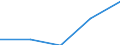 KN 32062090 /Exporte /Einheit = Preise (Euro/Tonne) /Partnerland: Griechenland /Meldeland: Eur27 /32062090:Pigmente und Zubereitungen von der zum Faerben Beliebiger Stoffe Oder zum Herstellen von Farbzubereitungen Verwendeten Art, auf der Grundlage von Chromverbindungen, mit Einem Gehalt an Bleichromat von < 85 ght (Ausg. Zubereitungen der Positionen 3207, 3208, 3209, 3210, 3212, 3213 und 3215)