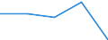 KN 32062090 /Exporte /Einheit = Preise (Euro/Tonne) /Partnerland: Oesterreich /Meldeland: Eur27 /32062090:Pigmente und Zubereitungen von der zum Faerben Beliebiger Stoffe Oder zum Herstellen von Farbzubereitungen Verwendeten Art, auf der Grundlage von Chromverbindungen, mit Einem Gehalt an Bleichromat von < 85 ght (Ausg. Zubereitungen der Positionen 3207, 3208, 3209, 3210, 3212, 3213 und 3215)