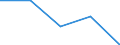 KN 32062090 /Exporte /Einheit = Preise (Euro/Tonne) /Partnerland: Mali /Meldeland: Eur27 /32062090:Pigmente und Zubereitungen von der zum Faerben Beliebiger Stoffe Oder zum Herstellen von Farbzubereitungen Verwendeten Art, auf der Grundlage von Chromverbindungen, mit Einem Gehalt an Bleichromat von < 85 ght (Ausg. Zubereitungen der Positionen 3207, 3208, 3209, 3210, 3212, 3213 und 3215)