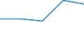 KN 32062090 /Exporte /Einheit = Preise (Euro/Tonne) /Partnerland: Ghana /Meldeland: Eur27 /32062090:Pigmente und Zubereitungen von der zum Faerben Beliebiger Stoffe Oder zum Herstellen von Farbzubereitungen Verwendeten Art, auf der Grundlage von Chromverbindungen, mit Einem Gehalt an Bleichromat von < 85 ght (Ausg. Zubereitungen der Positionen 3207, 3208, 3209, 3210, 3212, 3213 und 3215)