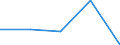 KN 32062090 /Exporte /Einheit = Preise (Euro/Tonne) /Partnerland: Benin /Meldeland: Eur27 /32062090:Pigmente und Zubereitungen von der zum Faerben Beliebiger Stoffe Oder zum Herstellen von Farbzubereitungen Verwendeten Art, auf der Grundlage von Chromverbindungen, mit Einem Gehalt an Bleichromat von < 85 ght (Ausg. Zubereitungen der Positionen 3207, 3208, 3209, 3210, 3212, 3213 und 3215)