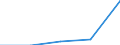 KN 32062090 /Exporte /Einheit = Preise (Euro/Tonne) /Partnerland: Usa /Meldeland: Eur27 /32062090:Pigmente und Zubereitungen von der zum Faerben Beliebiger Stoffe Oder zum Herstellen von Farbzubereitungen Verwendeten Art, auf der Grundlage von Chromverbindungen, mit Einem Gehalt an Bleichromat von < 85 ght (Ausg. Zubereitungen der Positionen 3207, 3208, 3209, 3210, 3212, 3213 und 3215)