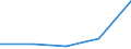 KN 32062090 /Exporte /Einheit = Preise (Euro/Tonne) /Partnerland: Kanada /Meldeland: Eur27 /32062090:Pigmente und Zubereitungen von der zum Faerben Beliebiger Stoffe Oder zum Herstellen von Farbzubereitungen Verwendeten Art, auf der Grundlage von Chromverbindungen, mit Einem Gehalt an Bleichromat von < 85 ght (Ausg. Zubereitungen der Positionen 3207, 3208, 3209, 3210, 3212, 3213 und 3215)