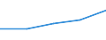 KN 32062090 /Exporte /Einheit = Preise (Euro/Tonne) /Partnerland: El Salvador /Meldeland: Eur27 /32062090:Pigmente und Zubereitungen von der zum Faerben Beliebiger Stoffe Oder zum Herstellen von Farbzubereitungen Verwendeten Art, auf der Grundlage von Chromverbindungen, mit Einem Gehalt an Bleichromat von < 85 ght (Ausg. Zubereitungen der Positionen 3207, 3208, 3209, 3210, 3212, 3213 und 3215)