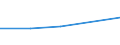 KN 32062090 /Exporte /Einheit = Preise (Euro/Tonne) /Partnerland: Dominikan.r. /Meldeland: Eur27 /32062090:Pigmente und Zubereitungen von der zum Faerben Beliebiger Stoffe Oder zum Herstellen von Farbzubereitungen Verwendeten Art, auf der Grundlage von Chromverbindungen, mit Einem Gehalt an Bleichromat von < 85 ght (Ausg. Zubereitungen der Positionen 3207, 3208, 3209, 3210, 3212, 3213 und 3215)