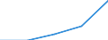 KN 32062090 /Exporte /Einheit = Preise (Euro/Tonne) /Partnerland: Peru /Meldeland: Eur27 /32062090:Pigmente und Zubereitungen von der zum Faerben Beliebiger Stoffe Oder zum Herstellen von Farbzubereitungen Verwendeten Art, auf der Grundlage von Chromverbindungen, mit Einem Gehalt an Bleichromat von < 85 ght (Ausg. Zubereitungen der Positionen 3207, 3208, 3209, 3210, 3212, 3213 und 3215)