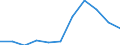 KN 32064100 /Exporte /Einheit = Preise (Euro/Tonne) /Partnerland: Belgien/Luxemburg /Meldeland: Eur27 /32064100:Ultramarin und Seine Zubereitungen von der zum Färben Beliebiger Stoffe Oder zum Herstellen von Farbzubereitungen Verwendeten art (Ausg. Zubereitungen der Pos. 3207, 3208, 3209, 3210, 3212, 3213 und 3215)