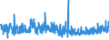 KN 32064100 /Exporte /Einheit = Preise (Euro/Tonne) /Partnerland: Schweiz /Meldeland: Eur27_2020 /32064100:Ultramarin und Seine Zubereitungen von der zum Färben Beliebiger Stoffe Oder zum Herstellen von Farbzubereitungen Verwendeten art (Ausg. Zubereitungen der Pos. 3207, 3208, 3209, 3210, 3212, 3213 und 3215)