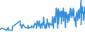 KN 32064100 /Exporte /Einheit = Preise (Euro/Tonne) /Partnerland: Malta /Meldeland: Eur27_2020 /32064100:Ultramarin und Seine Zubereitungen von der zum Färben Beliebiger Stoffe Oder zum Herstellen von Farbzubereitungen Verwendeten art (Ausg. Zubereitungen der Pos. 3207, 3208, 3209, 3210, 3212, 3213 und 3215)