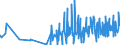 KN 32064100 /Exporte /Einheit = Preise (Euro/Tonne) /Partnerland: Estland /Meldeland: Eur27_2020 /32064100:Ultramarin und Seine Zubereitungen von der zum Färben Beliebiger Stoffe Oder zum Herstellen von Farbzubereitungen Verwendeten art (Ausg. Zubereitungen der Pos. 3207, 3208, 3209, 3210, 3212, 3213 und 3215)