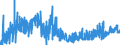 KN 32064100 /Exporte /Einheit = Preise (Euro/Tonne) /Partnerland: Tschechien /Meldeland: Eur27_2020 /32064100:Ultramarin und Seine Zubereitungen von der zum Färben Beliebiger Stoffe Oder zum Herstellen von Farbzubereitungen Verwendeten art (Ausg. Zubereitungen der Pos. 3207, 3208, 3209, 3210, 3212, 3213 und 3215)