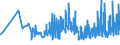 KN 32064100 /Exporte /Einheit = Preise (Euro/Tonne) /Partnerland: Bulgarien /Meldeland: Eur27_2020 /32064100:Ultramarin und Seine Zubereitungen von der zum Färben Beliebiger Stoffe Oder zum Herstellen von Farbzubereitungen Verwendeten art (Ausg. Zubereitungen der Pos. 3207, 3208, 3209, 3210, 3212, 3213 und 3215)