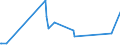 KN 32064100 /Exporte /Einheit = Preise (Euro/Tonne) /Partnerland: Armenien /Meldeland: Eur27_2020 /32064100:Ultramarin und Seine Zubereitungen von der zum Färben Beliebiger Stoffe Oder zum Herstellen von Farbzubereitungen Verwendeten art (Ausg. Zubereitungen der Pos. 3207, 3208, 3209, 3210, 3212, 3213 und 3215)