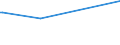 KN 32064100 /Exporte /Einheit = Preise (Euro/Tonne) /Partnerland: Turkmenistan /Meldeland: Eur27_2020 /32064100:Ultramarin und Seine Zubereitungen von der zum Färben Beliebiger Stoffe Oder zum Herstellen von Farbzubereitungen Verwendeten art (Ausg. Zubereitungen der Pos. 3207, 3208, 3209, 3210, 3212, 3213 und 3215)