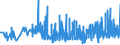 KN 32064100 /Exporte /Einheit = Preise (Euro/Tonne) /Partnerland: Slowenien /Meldeland: Eur27_2020 /32064100:Ultramarin und Seine Zubereitungen von der zum Färben Beliebiger Stoffe Oder zum Herstellen von Farbzubereitungen Verwendeten art (Ausg. Zubereitungen der Pos. 3207, 3208, 3209, 3210, 3212, 3213 und 3215)