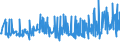 KN 32064100 /Exporte /Einheit = Preise (Euro/Tonne) /Partnerland: Serbien /Meldeland: Eur27_2020 /32064100:Ultramarin und Seine Zubereitungen von der zum Färben Beliebiger Stoffe Oder zum Herstellen von Farbzubereitungen Verwendeten art (Ausg. Zubereitungen der Pos. 3207, 3208, 3209, 3210, 3212, 3213 und 3215)