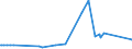 KN 32064100 /Exporte /Einheit = Preise (Euro/Tonne) /Partnerland: Mali /Meldeland: Europäische Union /32064100:Ultramarin und Seine Zubereitungen von der zum Färben Beliebiger Stoffe Oder zum Herstellen von Farbzubereitungen Verwendeten art (Ausg. Zubereitungen der Pos. 3207, 3208, 3209, 3210, 3212, 3213 und 3215)