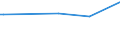 KN 32064100 /Exporte /Einheit = Preise (Euro/Tonne) /Partnerland: Liberia /Meldeland: Europäische Union /32064100:Ultramarin und Seine Zubereitungen von der zum Färben Beliebiger Stoffe Oder zum Herstellen von Farbzubereitungen Verwendeten art (Ausg. Zubereitungen der Pos. 3207, 3208, 3209, 3210, 3212, 3213 und 3215)