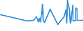 KN 32064100 /Exporte /Einheit = Preise (Euro/Tonne) /Partnerland: Elfenbeink. /Meldeland: Eur27_2020 /32064100:Ultramarin und Seine Zubereitungen von der zum Färben Beliebiger Stoffe Oder zum Herstellen von Farbzubereitungen Verwendeten art (Ausg. Zubereitungen der Pos. 3207, 3208, 3209, 3210, 3212, 3213 und 3215)