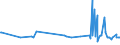 KN 32064100 /Exporte /Einheit = Preise (Euro/Tonne) /Partnerland: Ghana /Meldeland: Eur27_2020 /32064100:Ultramarin und Seine Zubereitungen von der zum Färben Beliebiger Stoffe Oder zum Herstellen von Farbzubereitungen Verwendeten art (Ausg. Zubereitungen der Pos. 3207, 3208, 3209, 3210, 3212, 3213 und 3215)