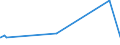 KN 32064100 /Exporte /Einheit = Preise (Euro/Tonne) /Partnerland: Dem. Rep. Kongo /Meldeland: Eur27_2020 /32064100:Ultramarin und Seine Zubereitungen von der zum Färben Beliebiger Stoffe Oder zum Herstellen von Farbzubereitungen Verwendeten art (Ausg. Zubereitungen der Pos. 3207, 3208, 3209, 3210, 3212, 3213 und 3215)