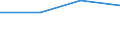 KN 32064100 /Exporte /Einheit = Preise (Euro/Tonne) /Partnerland: Burundi /Meldeland: Eur27 /32064100:Ultramarin und Seine Zubereitungen von der zum Färben Beliebiger Stoffe Oder zum Herstellen von Farbzubereitungen Verwendeten art (Ausg. Zubereitungen der Pos. 3207, 3208, 3209, 3210, 3212, 3213 und 3215)