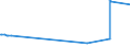 KN 32064100 /Exporte /Einheit = Preise (Euro/Tonne) /Partnerland: Aethiopien /Meldeland: Europäische Union /32064100:Ultramarin und Seine Zubereitungen von der zum Färben Beliebiger Stoffe Oder zum Herstellen von Farbzubereitungen Verwendeten art (Ausg. Zubereitungen der Pos. 3207, 3208, 3209, 3210, 3212, 3213 und 3215)