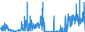 CN 32065000 /Exports /Unit = Prices (Euro/ton) /Partner: Germany /Reporter: Eur27_2020 /32065000:Inorganic Products of a Kind Used as Luminophores, Whether or not Chemically Defined