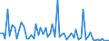 CN 32065000 /Exports /Unit = Prices (Euro/ton) /Partner: United Kingdom(Excluding Northern Ireland) /Reporter: Eur27_2020 /32065000:Inorganic Products of a Kind Used as Luminophores, Whether or not Chemically Defined