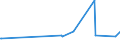 KN 32071000 /Exporte /Einheit = Preise (Euro/Tonne) /Partnerland: Guinea /Meldeland: Europäische Union /32071000:Pigmente, Zubereitet, Zubereitete Trübungsmittel, Zubereitete Farben und ähnl. Zubereitungen von der in der Keramikindustrie, Emaillierindustrie Oder Glasindustrie Verwendeten Art