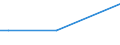 KN 32071000 /Exporte /Einheit = Preise (Euro/Tonne) /Partnerland: Burundi /Meldeland: Eur27 /32071000:Pigmente, Zubereitet, Zubereitete Trübungsmittel, Zubereitete Farben und ähnl. Zubereitungen von der in der Keramikindustrie, Emaillierindustrie Oder Glasindustrie Verwendeten Art