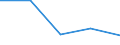 KN 32071090 /Exporte /Einheit = Preise (Euro/Tonne) /Partnerland: Finnland /Meldeland: Eur27 /32071090:Pigmente, Zubereitet, Zubereitetes Truebungsmittel, Zubereitete Faerben und Aehnliche Zubereitungen von der in der Keramik-, Emaillier- Oder Glasindustrie Verwendeten art (Ausg. Edelmetalle Oder Edelmetallverbindungen Enthaltend)