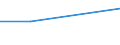 KN 32071090 /Exporte /Einheit = Preise (Euro/Tonne) /Partnerland: Burundi /Meldeland: Eur27 /32071090:Pigmente, Zubereitet, Zubereitetes Truebungsmittel, Zubereitete Faerben und Aehnliche Zubereitungen von der in der Keramik-, Emaillier- Oder Glasindustrie Verwendeten art (Ausg. Edelmetalle Oder Edelmetallverbindungen Enthaltend)